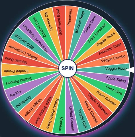 random wheel food|Wheel of Dinner .